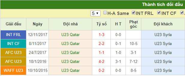 U23 Qatar vs U23 Syria
