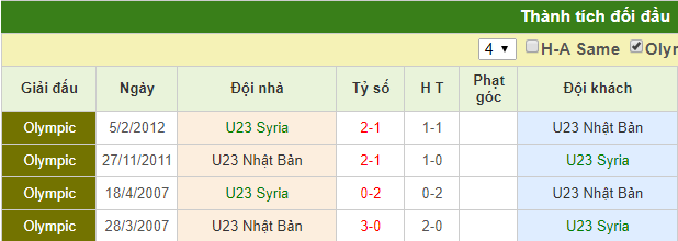 U23 Syria vs U23 Nhật Bản