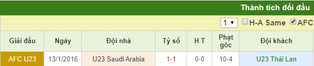 U23 Thai Lan vs U23 Arabia Saudi