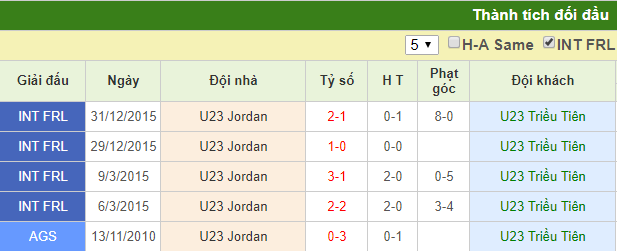 U23 Triều Tiên vs U23 Jordan