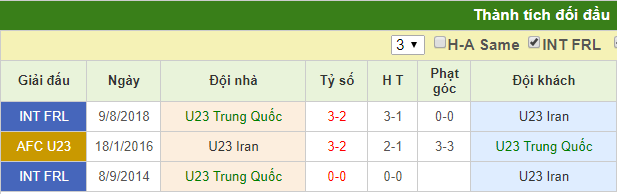 U23 Trung Quốc vs U23 Iran