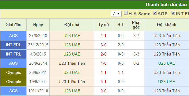 U23 UAE - U23 Triều Tiên