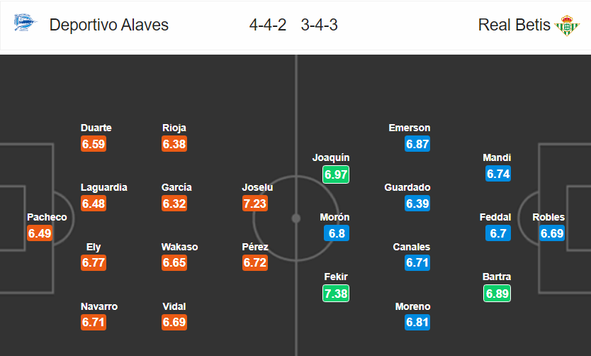 Alaves vs Real Betis
