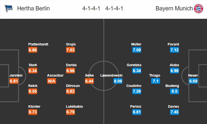 Hertha Berlin vs Bayern Munich