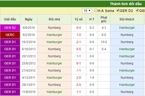Thành tích đối đầu Hamburger vs FC Nurnberg
