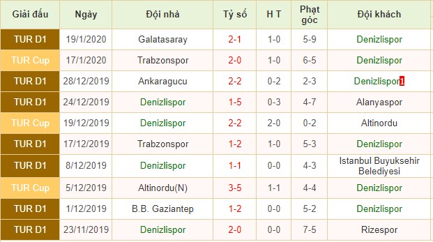 Denizlispor vs Trabzonspor
