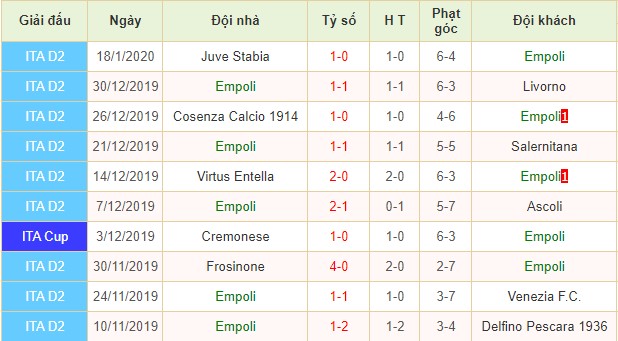 Empoli vs Chievo
