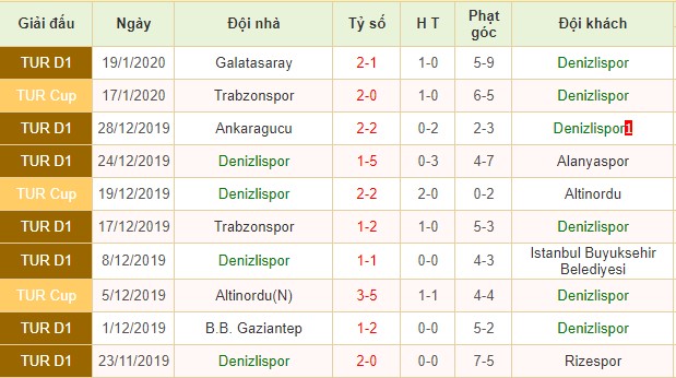 Denizlispor vs Trabzonspor