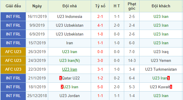 U23 Uzbekistan vs U23 Iran
