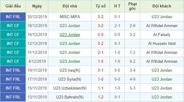 U23 Triều Tiên vs U23 Jordan