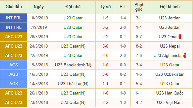 U23 Qatar vs U23 Syria