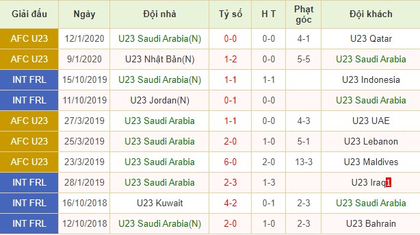 U23 Saudi Arabia vs U23 Syria