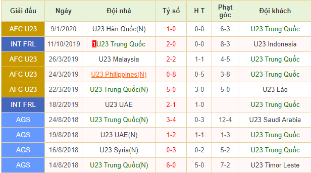U23 Trung Quốc vs U23 Uzbekistan