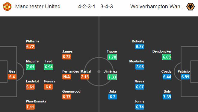 Man United vs Wolves