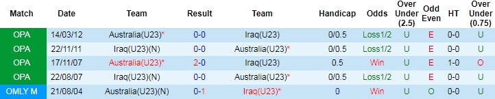 U23 Iraq vs U23 Australia