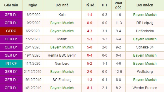 Bayern Munich vs Paderborn