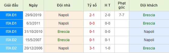 Brescia vs Napoli