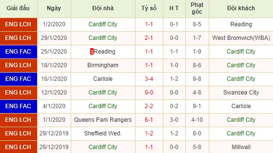 Cardiff vs Reading