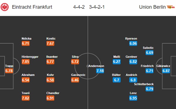 Frankfurt vs Union Berlin