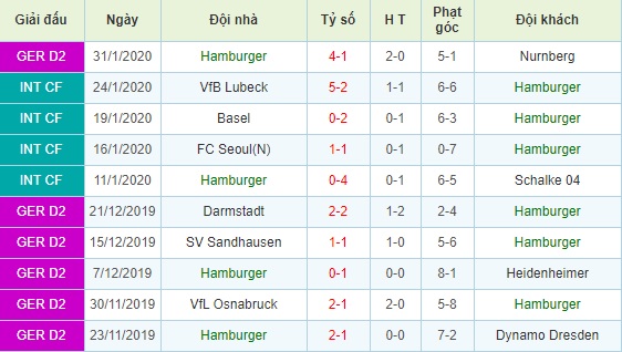 Bochum vs Hamburger