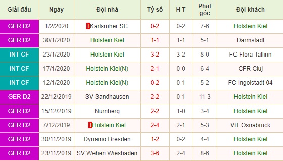 Holstein Kiel vs St. Pauli