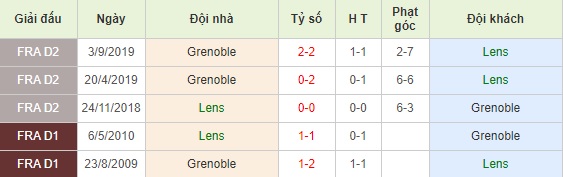 Lens vs Grenoble