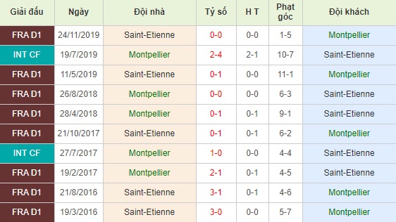 Montpellier vs Saint Etienne