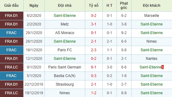Montpellier vs Saint Etienne