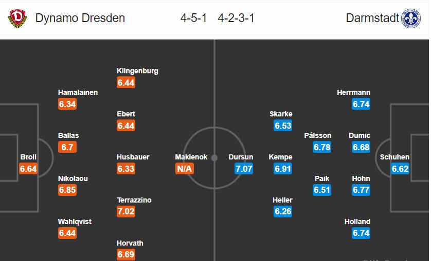 Dynamo Dresden vs Darmstadt