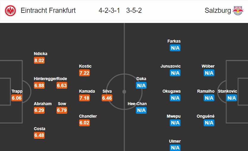 Eintracht Frankfurt vs Salzburg