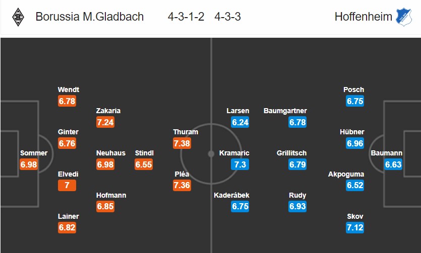 Gladbach vs Hoffenheim