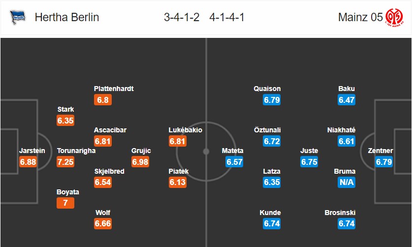 Hertha Berlin vs Mainz 05