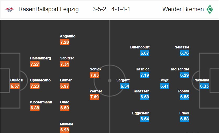 Leipzig vs Werder Bremen