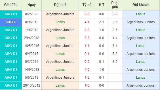 nhận định lanus vs argentinos juniors
