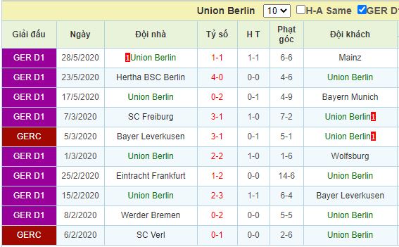 nhận định monchengladbach vs union berlin
