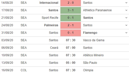 Xemdabanhhd đưa tin Santos vs Vasco da Gama, 07h30 ngày 03/09, VĐQG Brazil 2