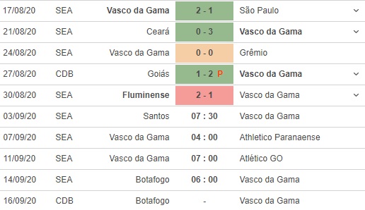 Xemdabanhhd đưa tin Santos vs Vasco da Gama, 07h30 ngày 03/09, VĐQG Brazil 3