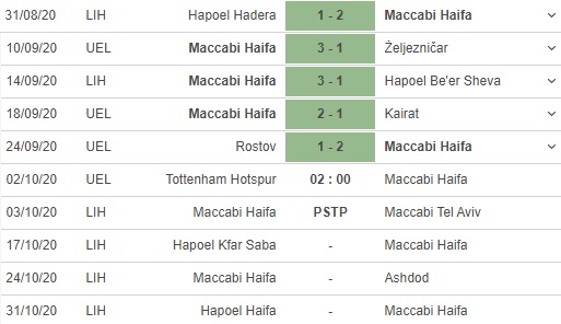 soi kèo tottenham vs maccabi haifa