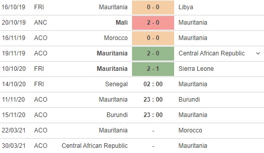 soi kèo senegal vs mauritania