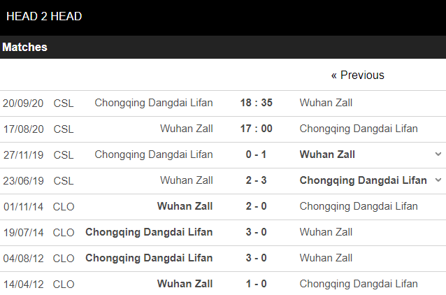 soi kèo wuhan zall vs chongqing dangdai