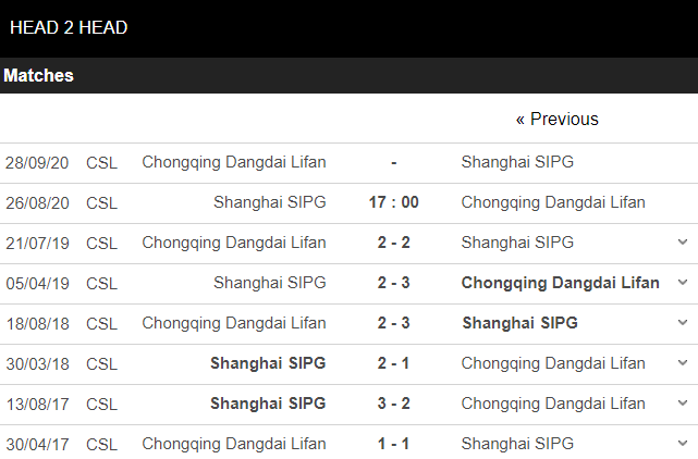 Tin truoctrandau Shanghai SIPG vs Chongqing Dangdai, 17h00 ngày 26/08, VĐQG Trung Quốc 1