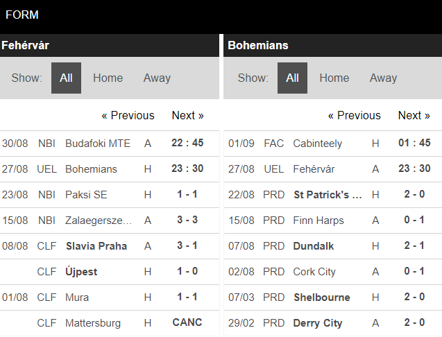 Xemdabanhhd đưa tin Fehervar vs Bohemians, 23h30 ngày 27/08, Vòng loại Europa League 2