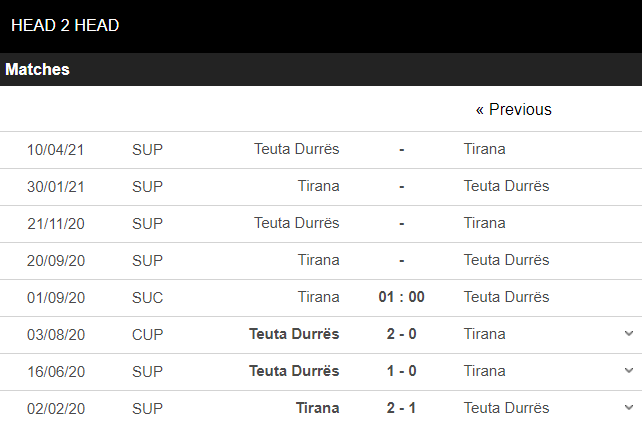 Zbet.win đưa tin KF Tirana vs Teuta Durres, 01h00 ngày 01/09, Siêu cúp Albania 1