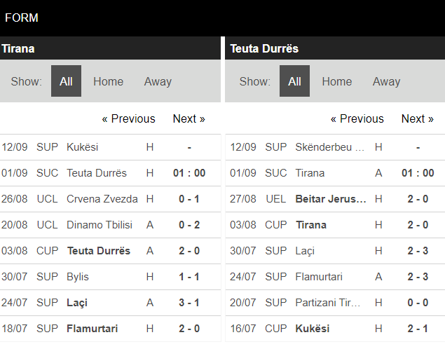 Zbet.win đưa tin KF Tirana vs Teuta Durres, 01h00 ngày 01/09, Siêu cúp Albania 2