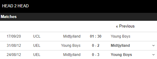 soi kèo midtjylland vs young boys