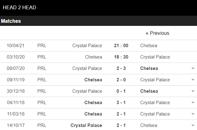 DỰ ĐOÁN Chelsea vs Crystal Palace, CÙNG BONG888 BET HÔM NAY