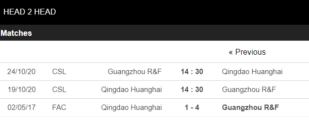 soi kèo qingdao huanghai vs guangzhou r&f