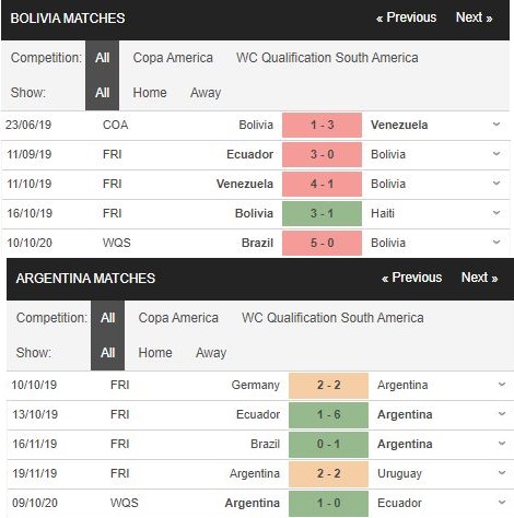 soi kèo bolivia vs argentina