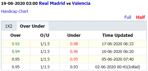real madrid vs valencia