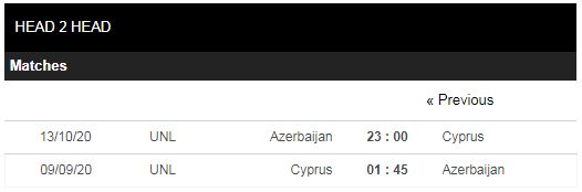 soi kèo cyprus vs azerbaijan